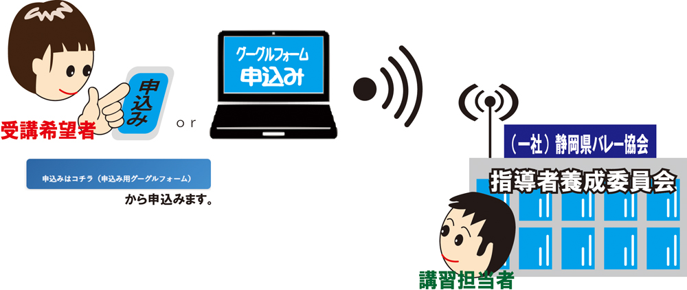 申込手順１